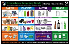 Greensboro North Carolina Recycling Guide | Re-TRAC Connect