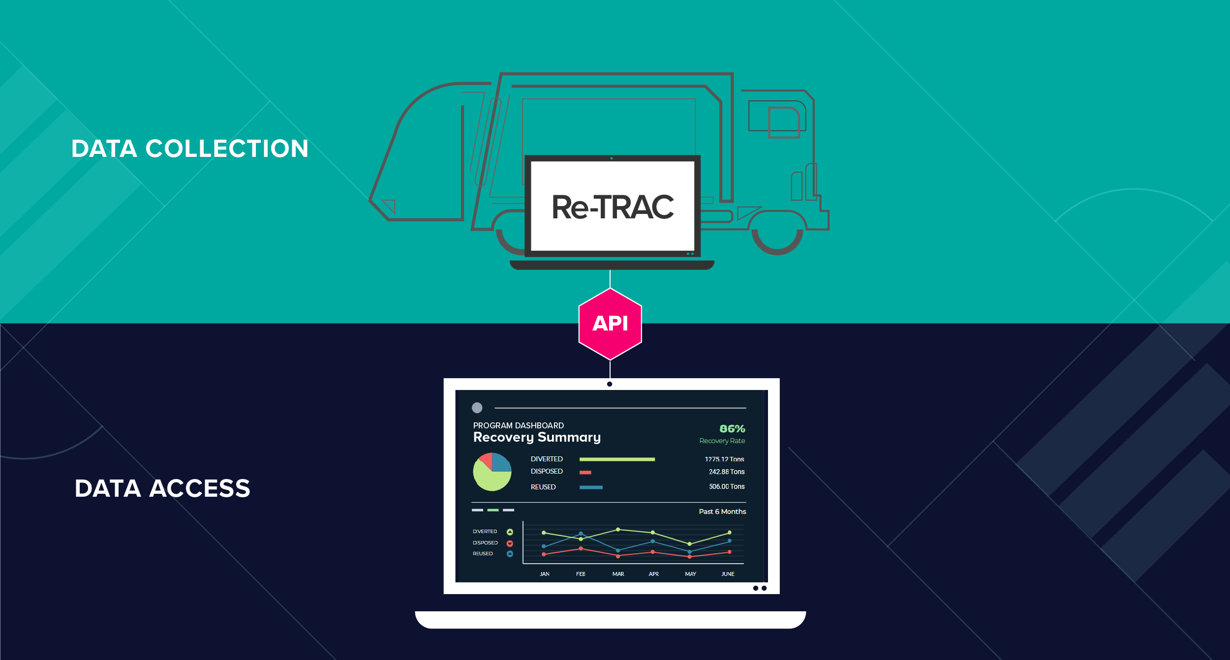 Introducing the Re-TRAC API